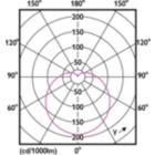 Light Distribution Diagram