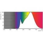 Spectral Power Distribution Colour - 5A19/LED/930/FR/Glass/E26/DIM 1FB T20