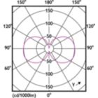 Light Distribution Diagram - MAS VLE LEDBulb D5.9-60W E27 927 G120CLG
