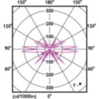 Light Distribution Diagram - LED giant 20W E27 T65 1800K smoky D