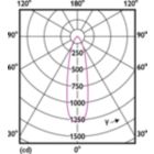 Light Distribution Diagram - MAS LEDspot VLE D 6-50W 930 PAR20 25D