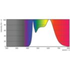 Spectral Power Distribution Colour - MAS LEDspot VLE D 6-50W 940 PAR20 40D