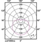 Light Distribution Diagram - LEDGlobe13-100W G30 E27 CDL W ND MX