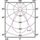 Light Distribution Diagram - MAS LED spot VLE D 5.8-35W MR16 930 60D