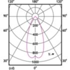 Light Distribution Diagram - MAS LED SPOT VLE D 7.5-50W MR16 930 36D
