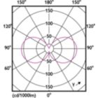 Light Distribution Diagram - MAS LEDCandleND2.3-40W E14 840B35 CLG UE