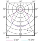 Light Distribution Diagram - 13.5PAR38/PER/GREEN/G/E26/ND/ULW 3/1PF