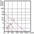 Accent Diagram - MAS LED ExpertColor 3.9-35W GU10 927 25D