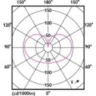 Light Distribution Diagram - MAS VLE LEDBulbD11.2-100W E27 927 A60FRG