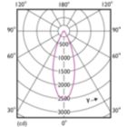 Light Distribution Diagram - 13PAR38/LED/930/F40/DIM/GULW/T20 6/1FB