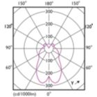 Light Distribution Diagram - MAS LEDlustre DT 5.5-40W E14 P48 CL