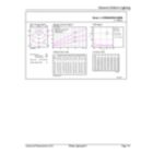 General uniform lighting - CorePro LEDstrip 9.2W865 1180LM/M 5M