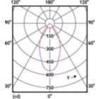 Light Distribution Diagram - MAS LED MR16 ExpertColor 6.7-50W 927 60D