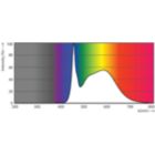 Spectral Power Distribution Colour - Master LEDTube 1200mm 15.5W 850 T8 W JP