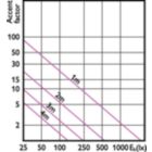 Accent Diagram - MAS LEDspot VLE D 9.5-75W 930 PAR30S 25D