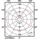 Light Distribution Diagram - 3.5B11/VIN/820/E12/Amber/G/SP D 4/2PFT20