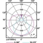 Light Distribution Diagram
