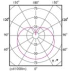 Light Distribution Diagram - 10A19/LED/927/FR/P/ND 4/1FB