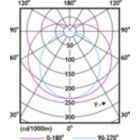 Light Distribution Diagram - MAS LEDtube HF 1200mm 14W 833 T8 FOOD