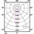Light Distribution Diagram - MAS LEDspot VLE D 9.5-75W 940 PAR30S 25D