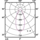 Light Distribution Diagram - LEDClassic 70W GU10 827 100-240V 40D ND