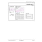 General uniform lighting - CorePro LEDcapsuleLV 4.2-40W GY6.35 827D