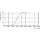 Life Expectancy Diagram - CorePro LEDCandleND 2-25W E14B35 827CL G