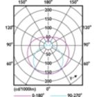 Light Distribution Diagram - MAS LEDtube VLE DC 1200mm 15.5W 830 T8