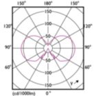 Light Distribution Diagram - CorePro LEDBulbND 7-60W E27 G93 827 CL G