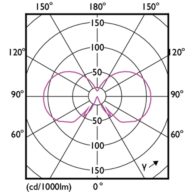 Light Distribution Diagram - CorePro LEDBulbND 7-60W B22 A60 827 CL G