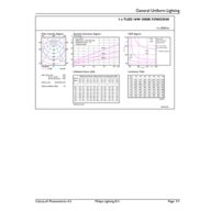 General uniform lighting - MAS LEDtube HF 1200mm UO 16W830 T8