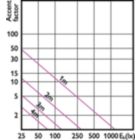 Accent Diagram - CorePro LEDspot 7-50W 830 AR111 40D