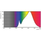 Spectral Power Distribution Colour - MASTER LED 6.5-50W 930 MR16 10D Dim