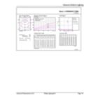 General uniform lighting - CorePro LEDstrip 2.3W827 270LM/M 5M