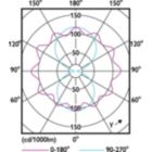 Light Distribution Diagram - TForce Core LED road 40W 730 E40 MV
