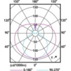 Light Distribution Diagram - 16.5T8/CNG/48-835/MF20/G 25/1