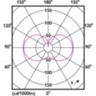 Light Distribution Diagram