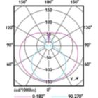 Light Distribution Diagram - 16.5T8/CNG/48-840/MF21/G 25/1