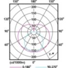 Light Distribution Diagram - Ledtube DE 1200mm 18W 740 T8 G13 RCA