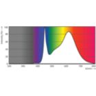 Spectral Power Distribution Colour - MAS LEDtube HF 1200mm 14W 833 T8 FOOD