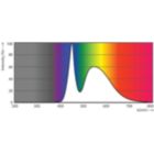 Spectral Power Distribution Colour - Ecofit E LEDtube 600mm 9W 765 T8 I MY