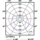 Light Distribution Diagram - 28T8/COR/96-840/IF42/G/FA8 10/1
