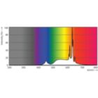 Spectral Power Distribution Colour - MAS VLE LEDCandleDT3.4-40W E14927BA35CLG