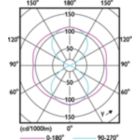 Light Distribution Diagram