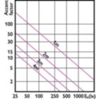 Accent Diagram - 14PAR38/COR/940/F25/DIM/120V/T20 6/1FB