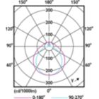 Light Distribution Diagram - 17PL-L/COR/22-840/MF22/G/4P 10/1