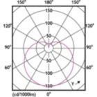 Light Distribution Diagram - CorePro lustre ND 7-60W E14 827 P48 FR