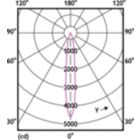 Light Distribution Diagram - MAS LED ExpertColor 6.7-35W MR16 927 10D