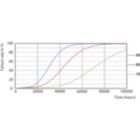 Life Expectancy Diagram - 16.5T8/MAS/48-850/MF25/P/DIM 25/1
