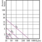 Accent Diagram - MAS LED spot VLE D 4.8-50W GU10 927 36D